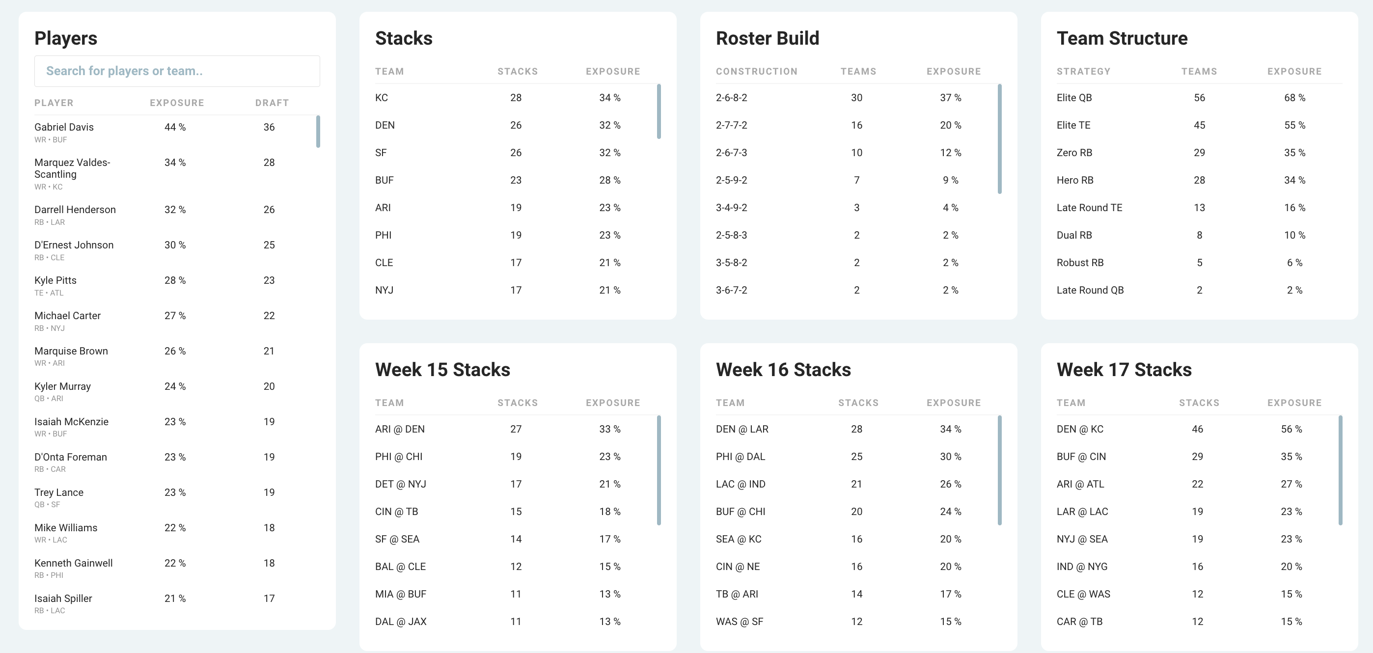 Fantasy Football Tools to Use to Crush Your Best Ball Drafts FantasyLabs