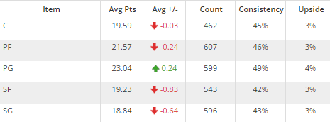 NBA blowouts