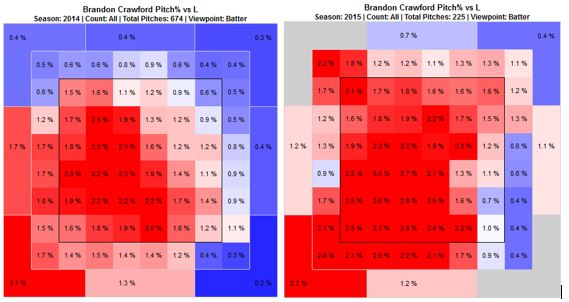 Heat Map