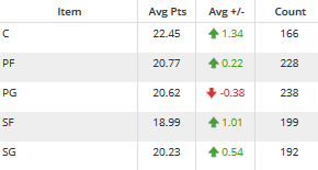 NBA Pace