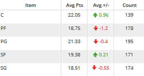 NBA Pace